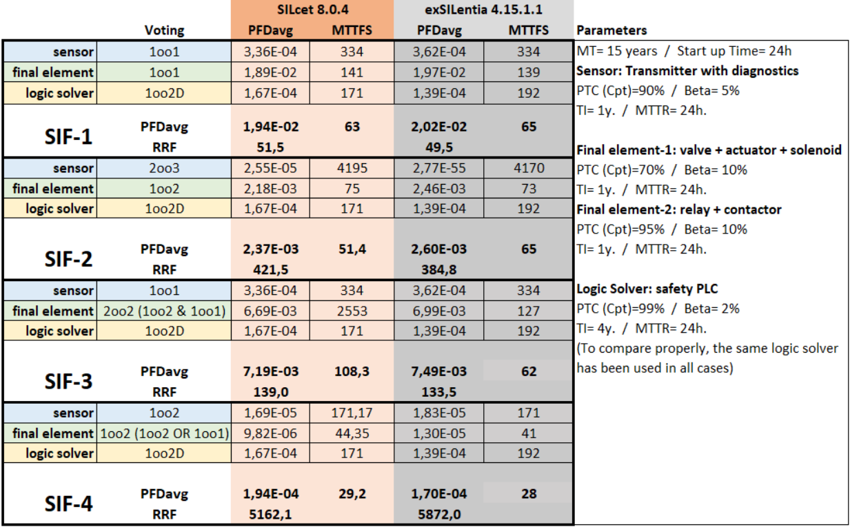 silcet versus exsilentia