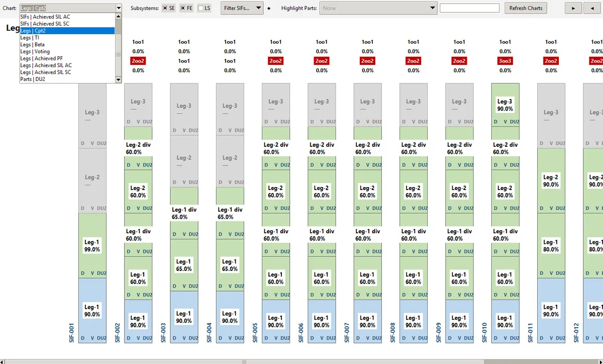 SILcet Review charts view